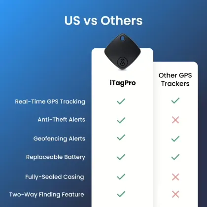 Comparison chart of iTagPro versus other GPS trackers